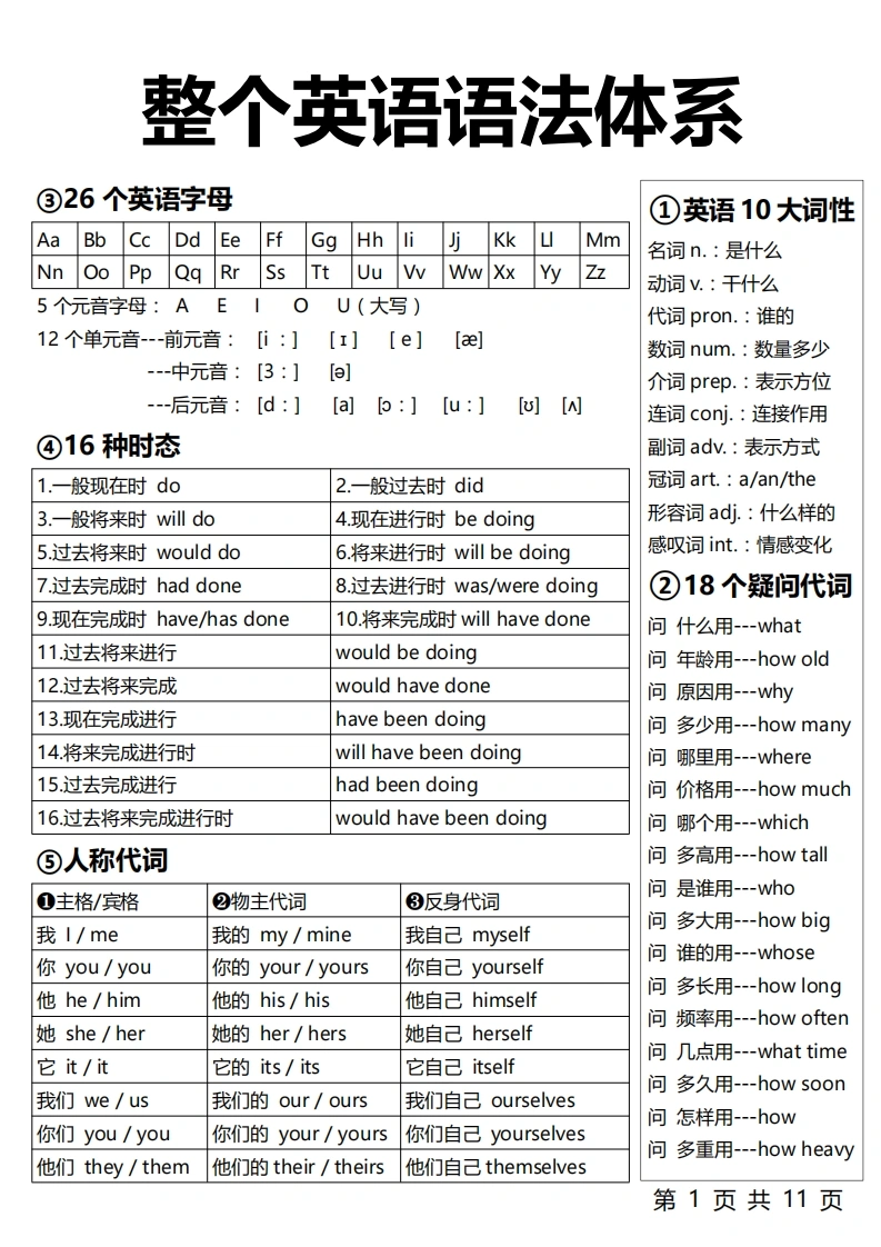 1-6年级整个英语语法体系-学芽网