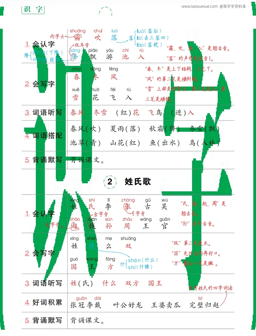 1下语文状元语文笔记（背记清单）