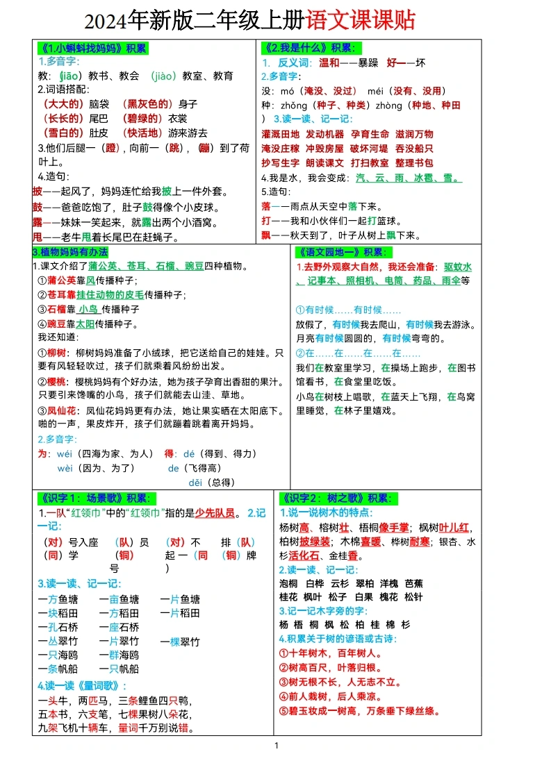 2024年新版二年级上册语文课课贴知识点-书贴（彩色）-学芽网