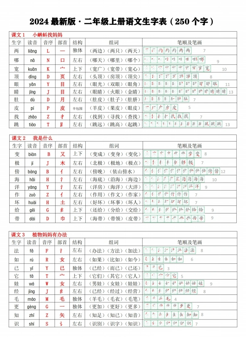2024秋二年级上册语文生字表250个字（生字笔画笔顺拼音部首组词）-学芽网