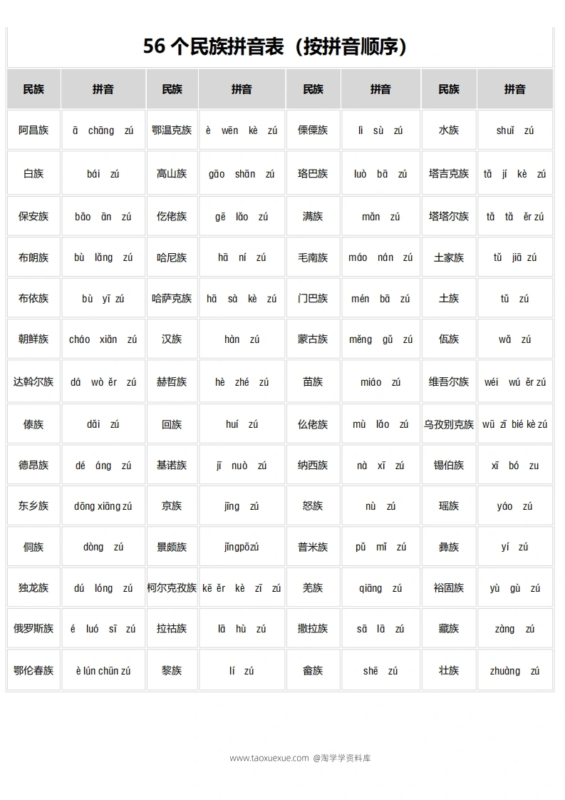 56个民族名称对照表，带拼音（按拼音顺序）