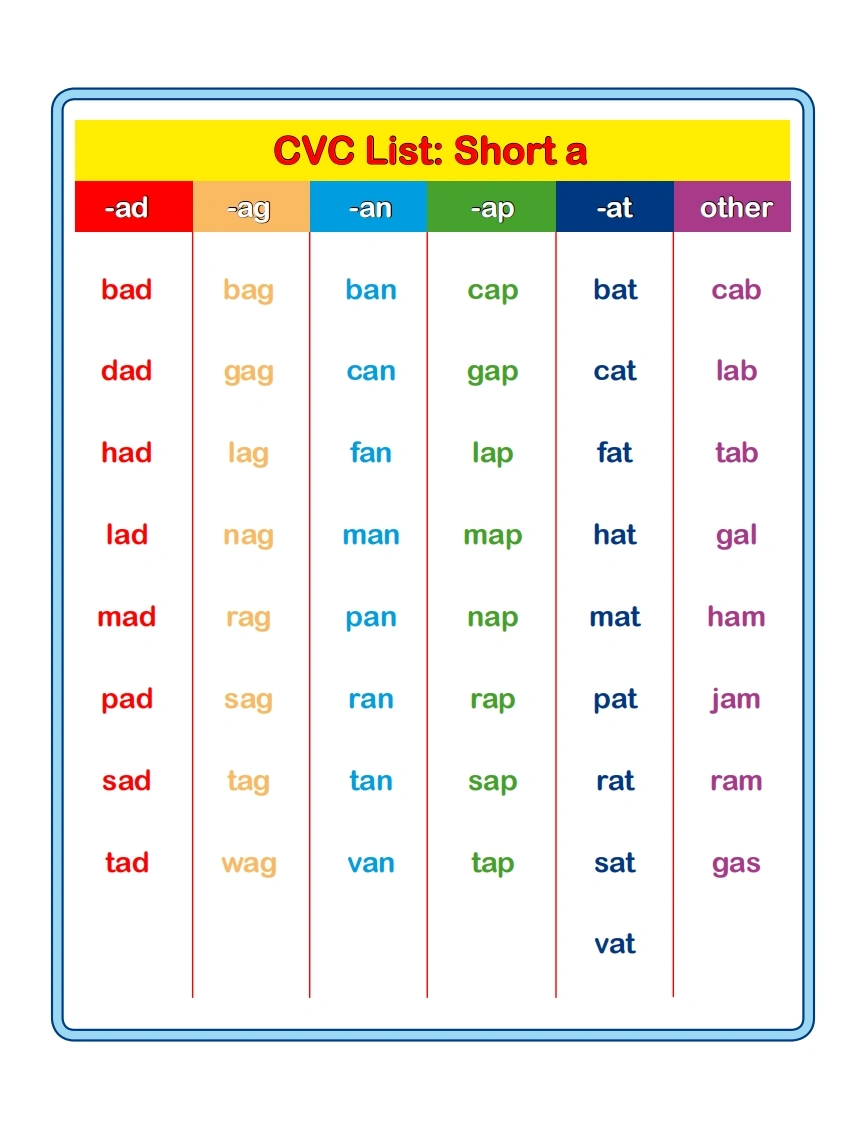 cvc_wordlist单词表-学芽网
