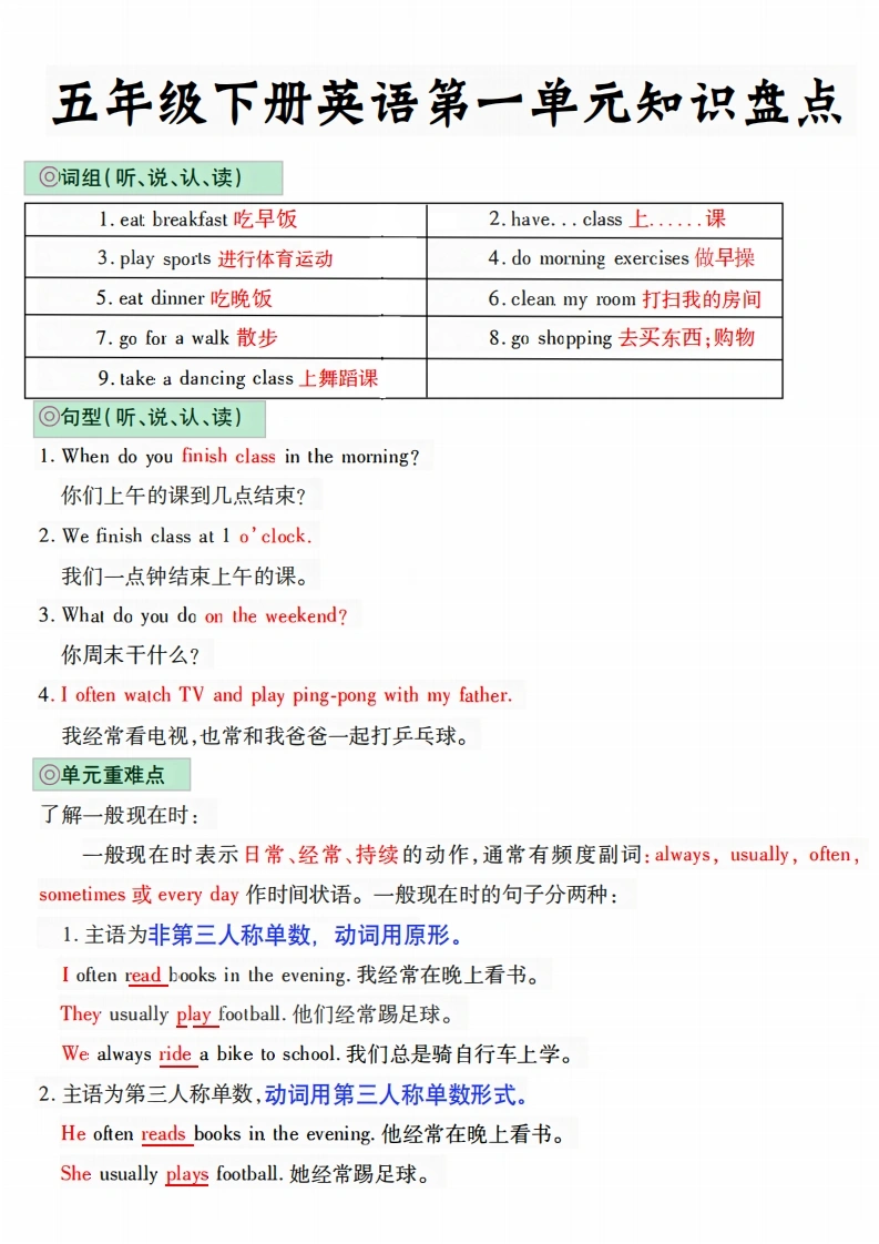 《英语：1-6单元知识盘点》PEP