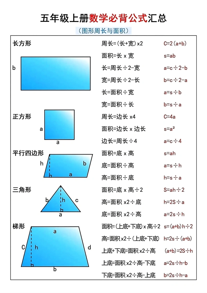 【必背公式大全】五上数学必背公式大全-学芽网