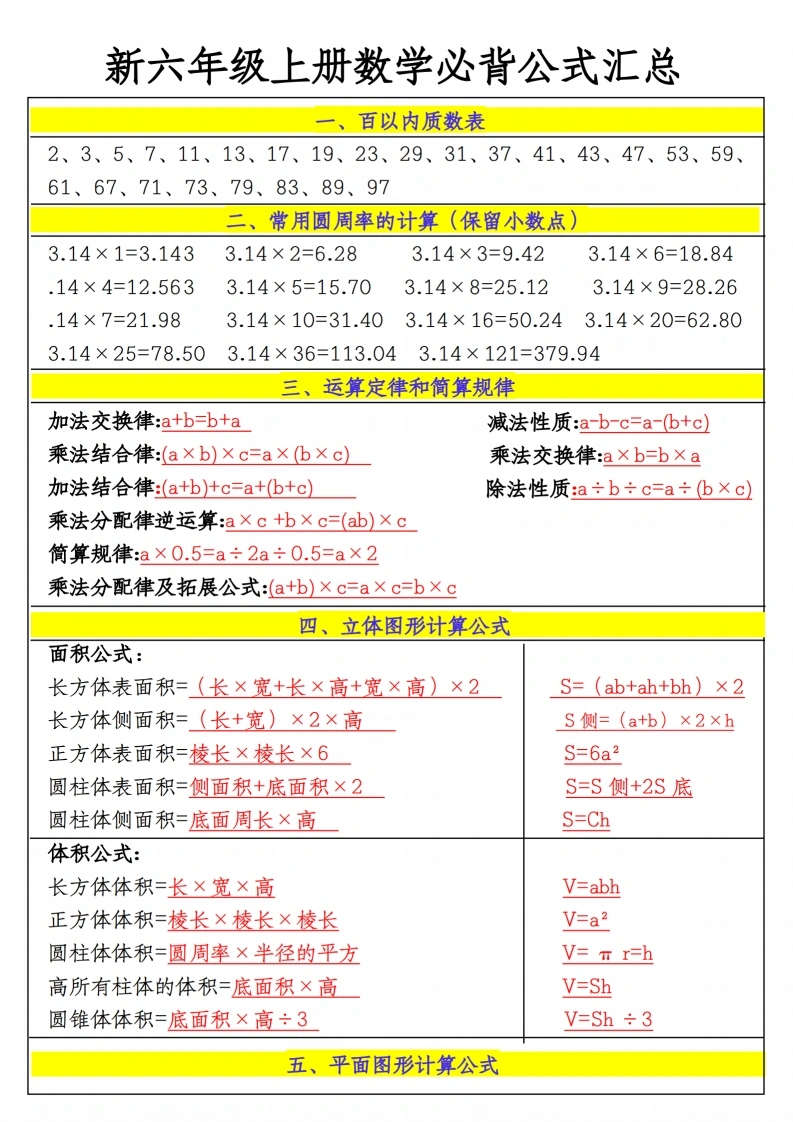 【必背公式汇总】六年级上册数学必背公式汇总-学芽网