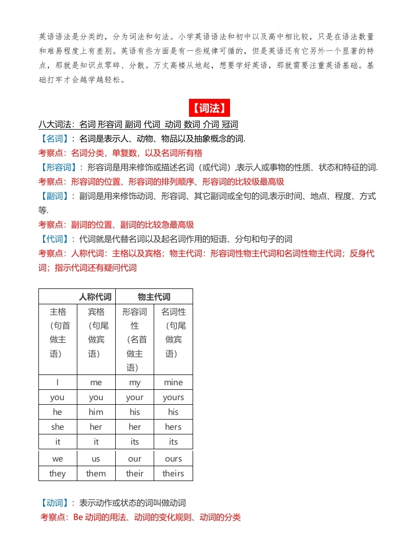 【语法词性时态梳理总结】（知识清单）英语六年级下册-学芽网