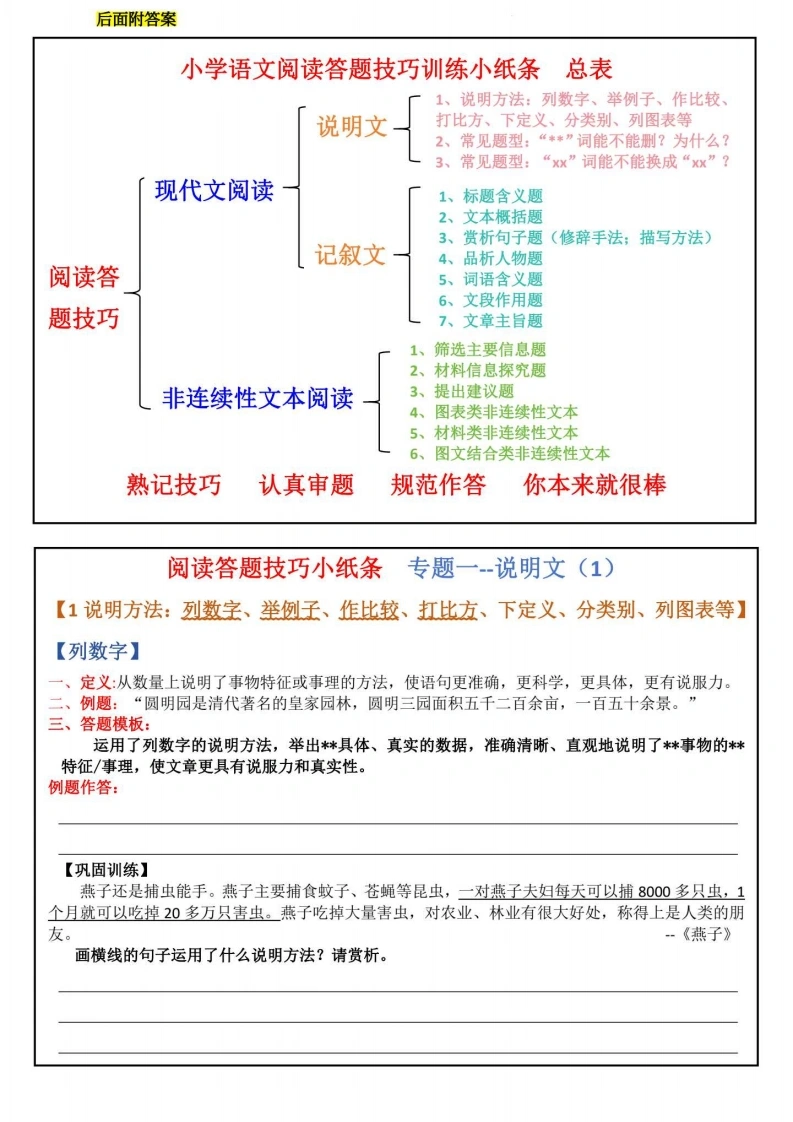 【阅读小卡片】阅读答题技巧训练小纸条-学芽网