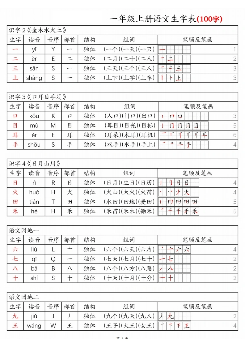 一上语文生字表100字-拼音音序组词笔画笔顺课课贴