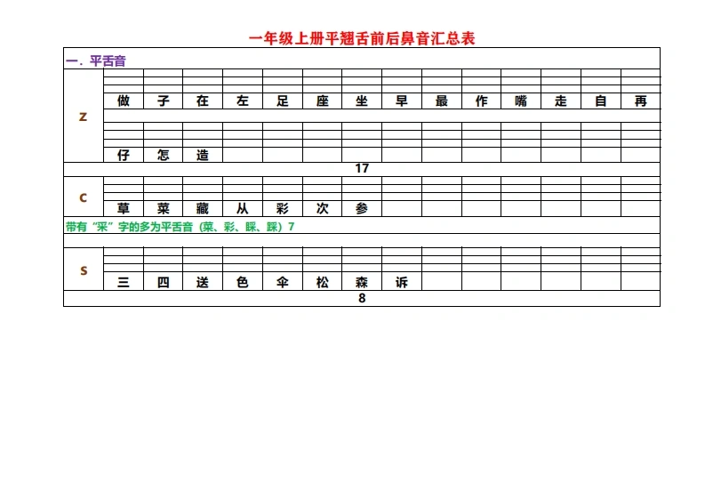 一年级上册平翘舌前后鼻音汇总表-学芽网