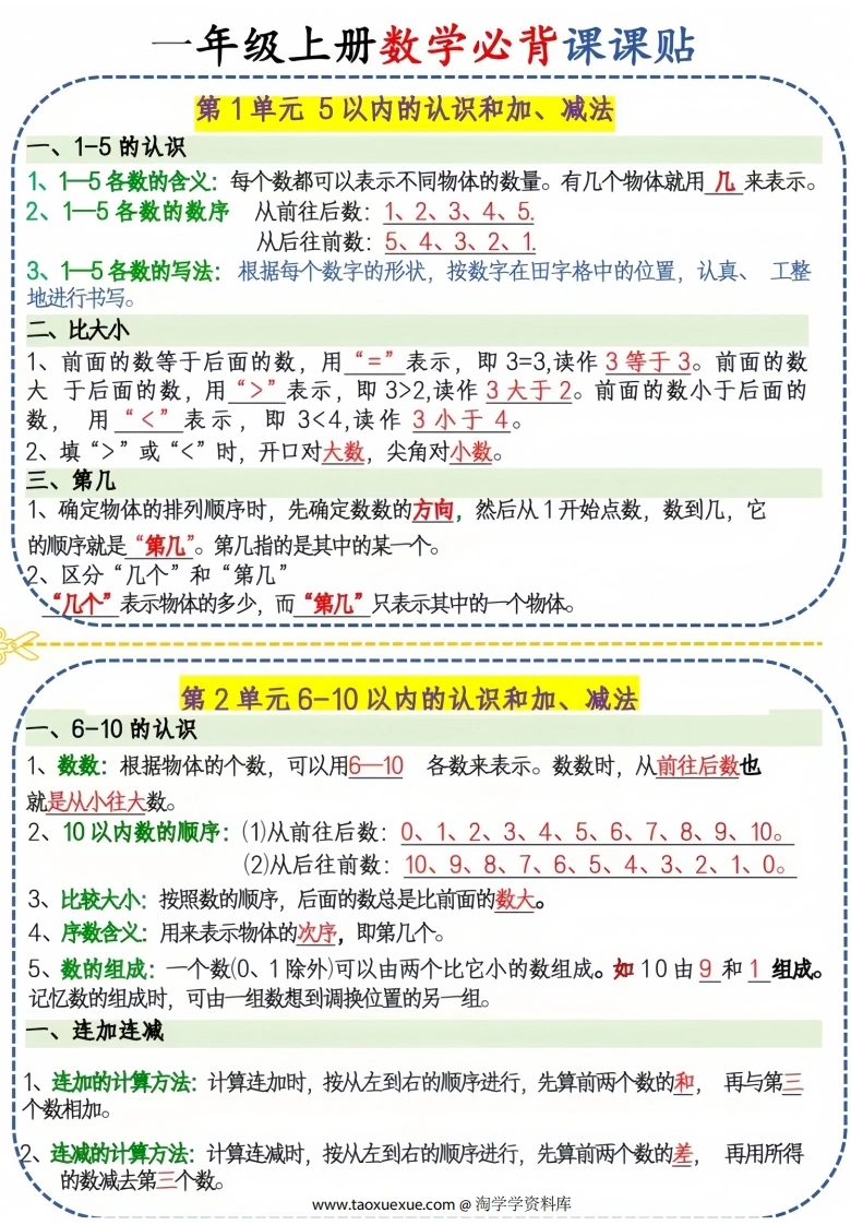 一年级上册数学必背课课贴（人教版）