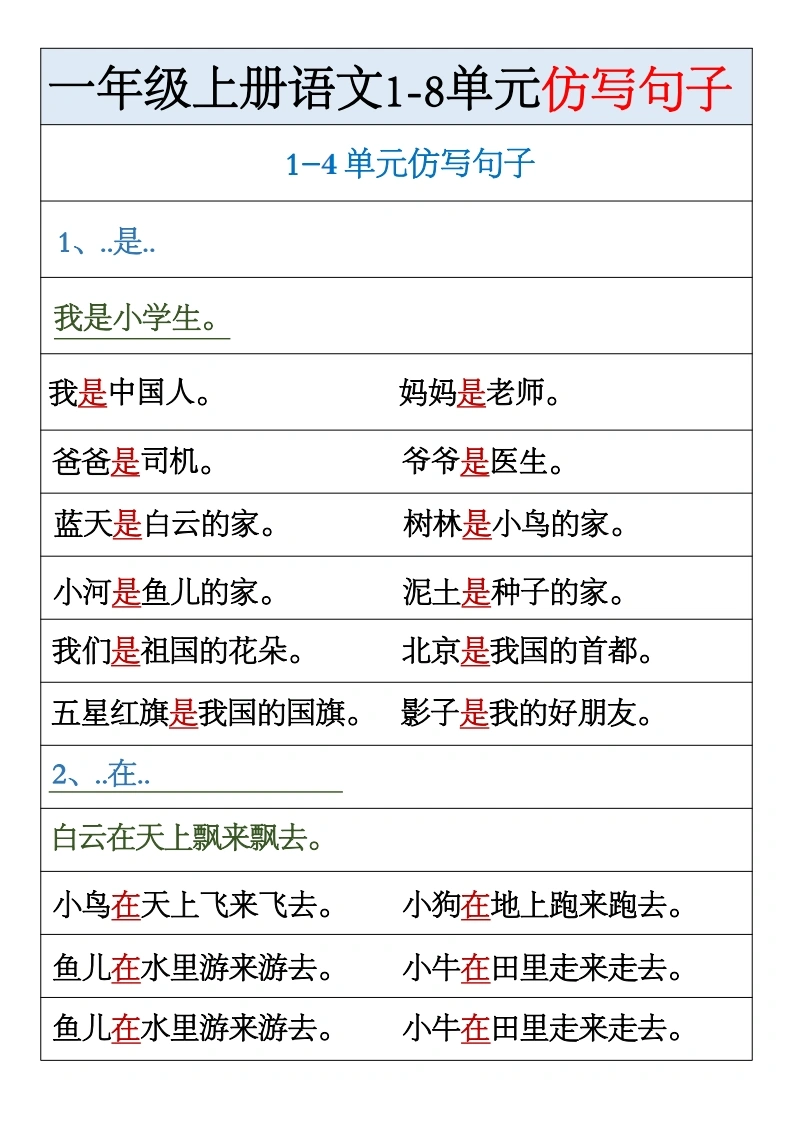 一年级上册语文1-8单元仿写句子汇总(1)