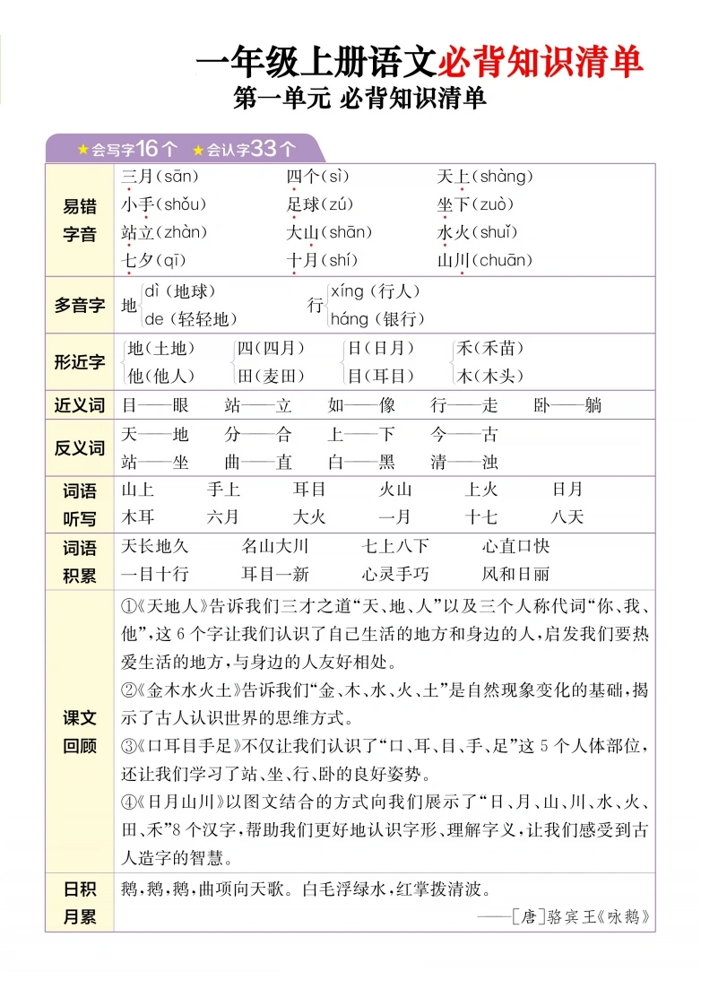 一年级上册语文1-8单元必背知识清单