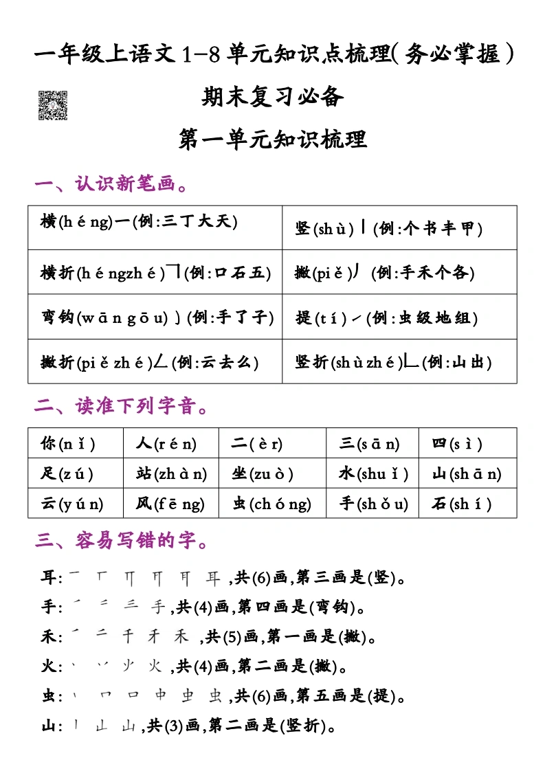 一年级上册语文1-8单元知识点梳理（务必掌握）期末复习必备