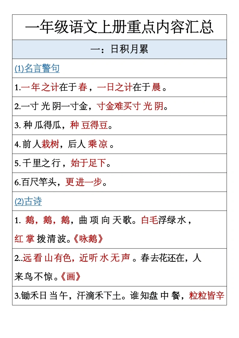 一年级上册语文全册重点内容汇总（日积月累、各种形式的词语、根据课文内容填空）