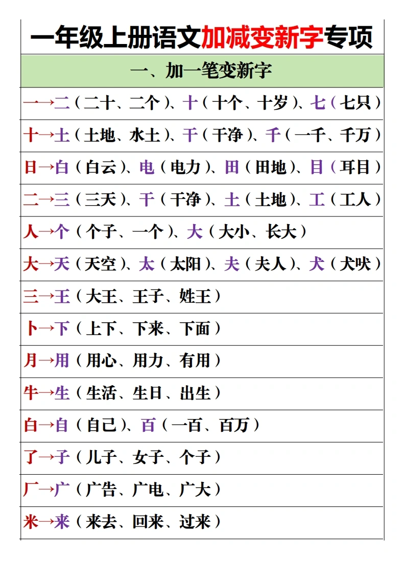 一年级上册语文加减变新字专项