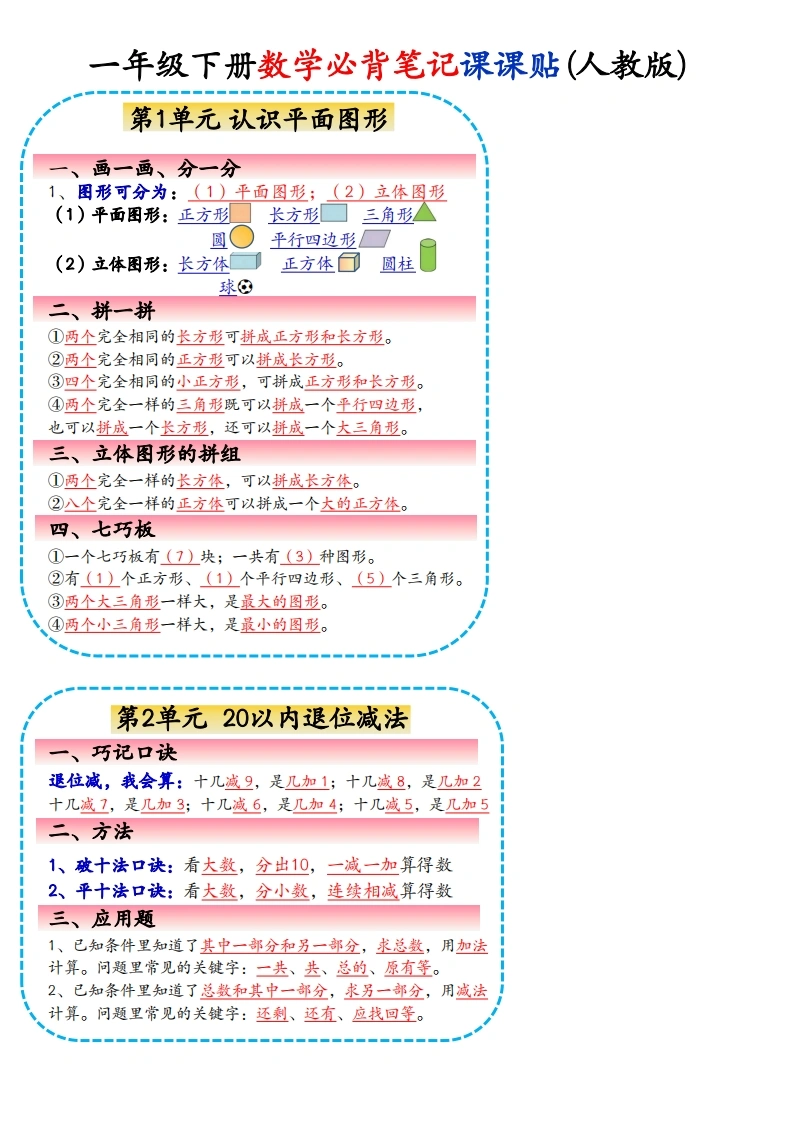 一年级下册数学必背笔记课课贴(人教版)