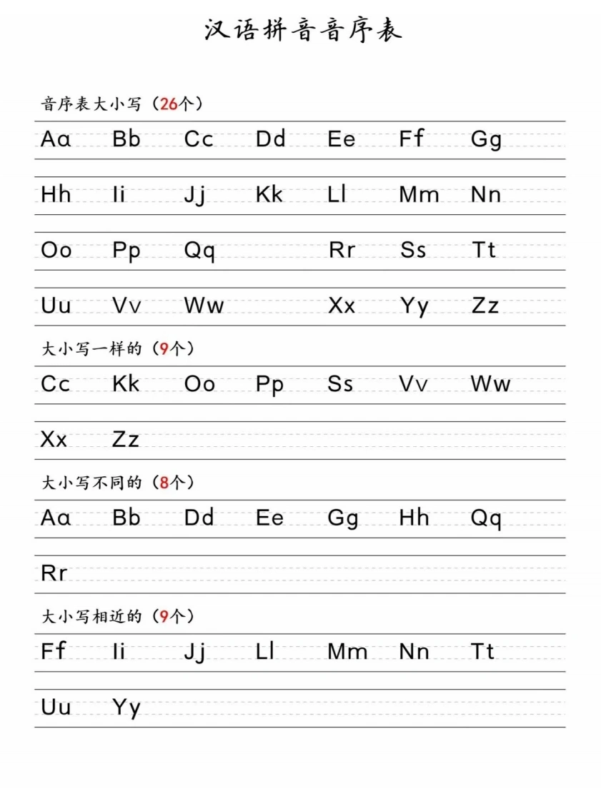 一年级下册语文汉语拼音音序表-学芽网