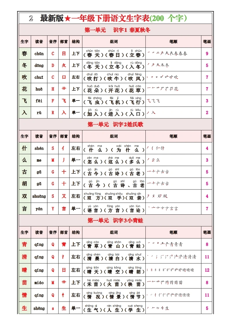 一年级下册语文生字表(200个字）生字组词笔画笔顺拼音