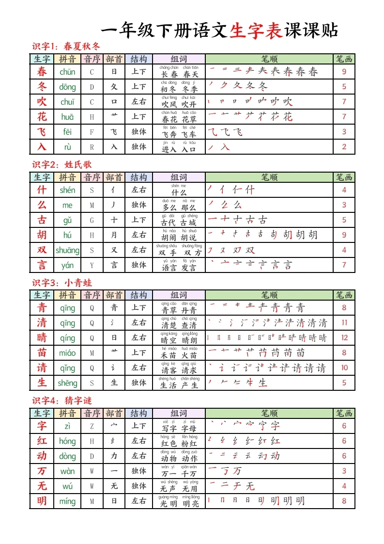 一年级下册语文生字表课课贴