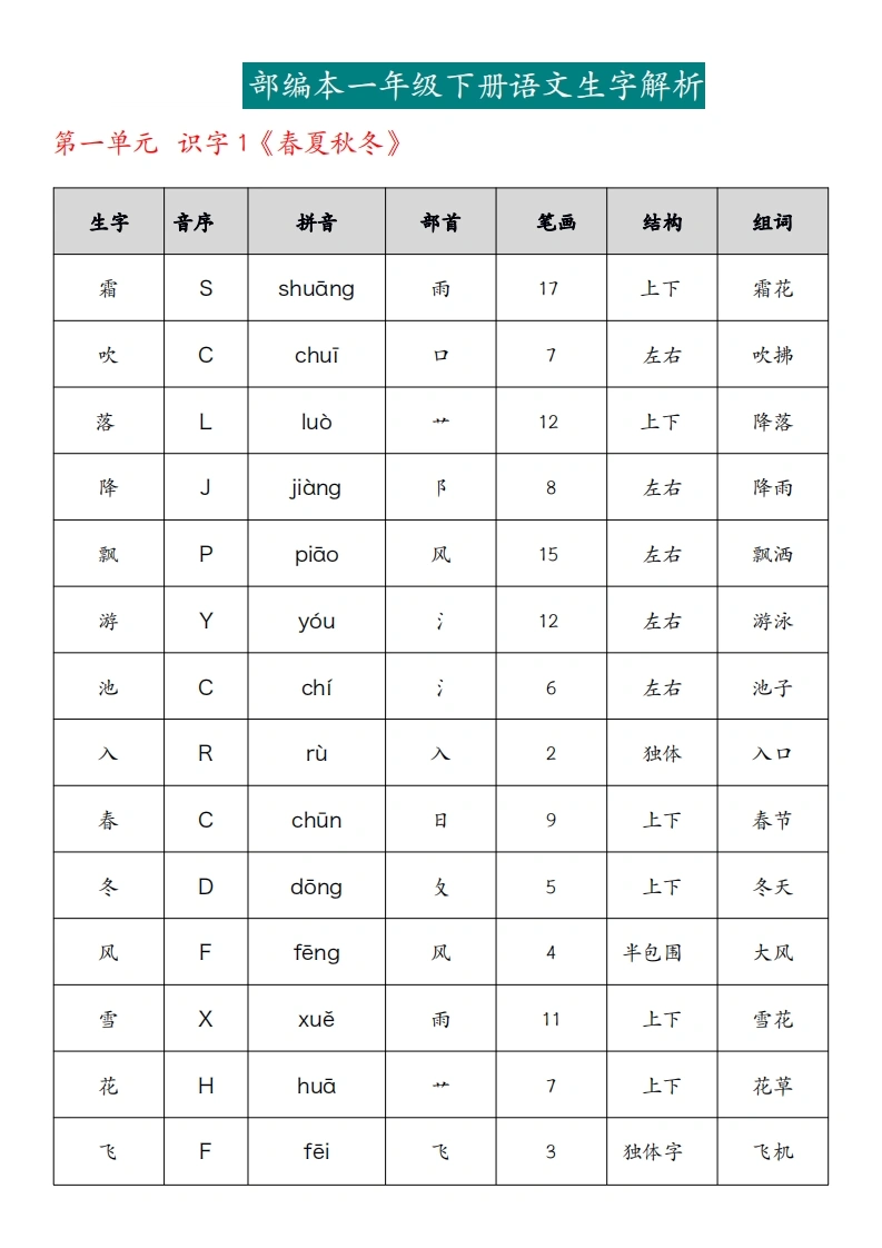 一年级下册语文生字解析