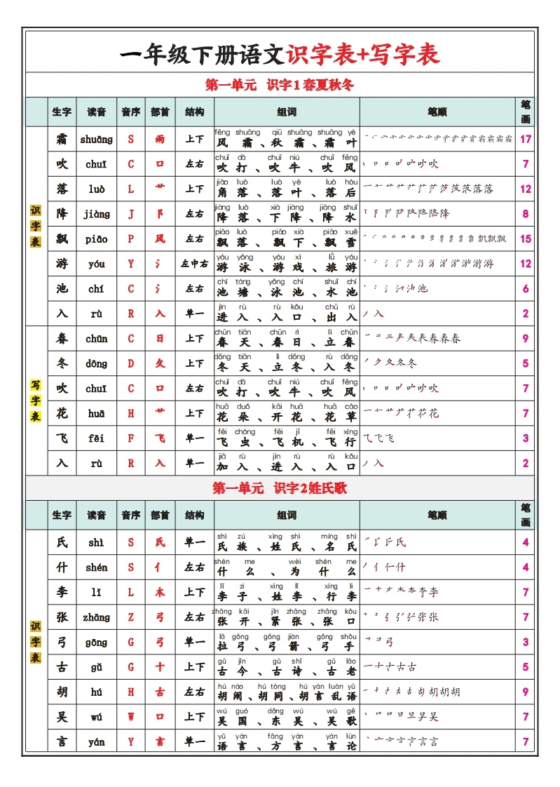 一年级下册语文识字表、写字表（生字拼音笔顺组词）