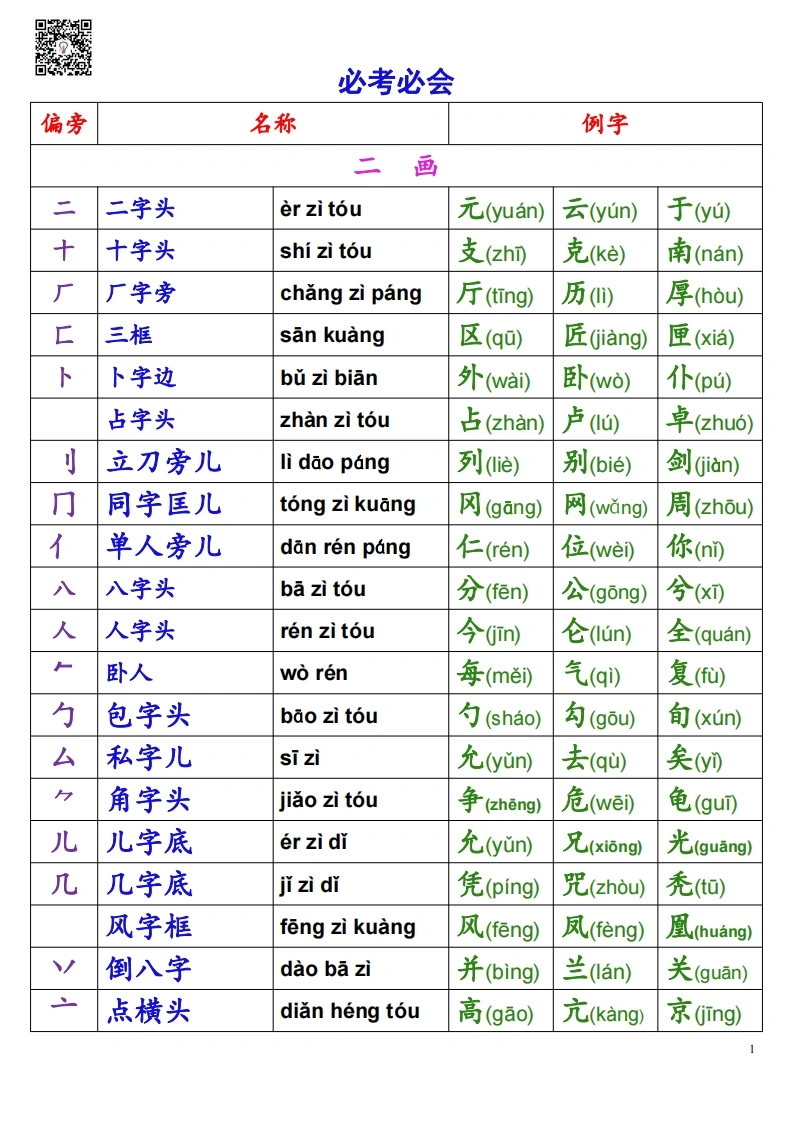 一年级偏旁部首名称表-学芽网