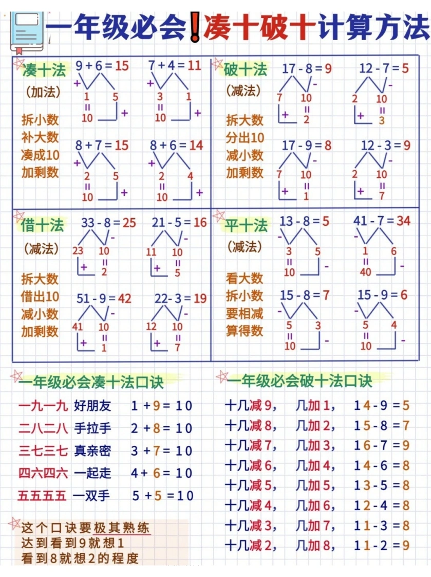 一年级必会凑十法破十法计算方法