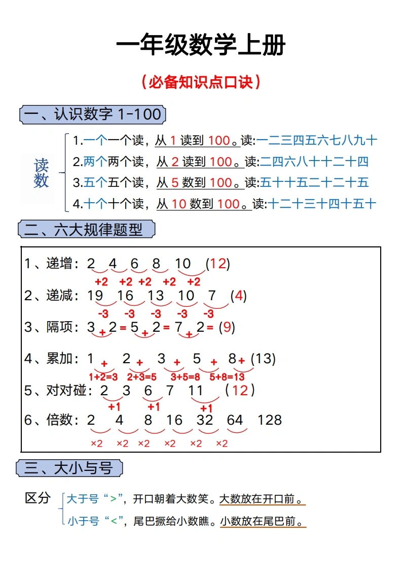 一年级数学上册必备知识点口诀-学芽网