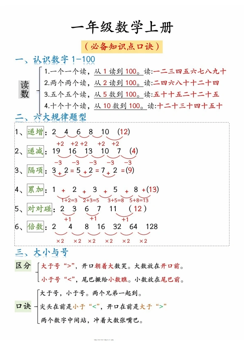 一年级数学上册必背知识点口诀-学芽网