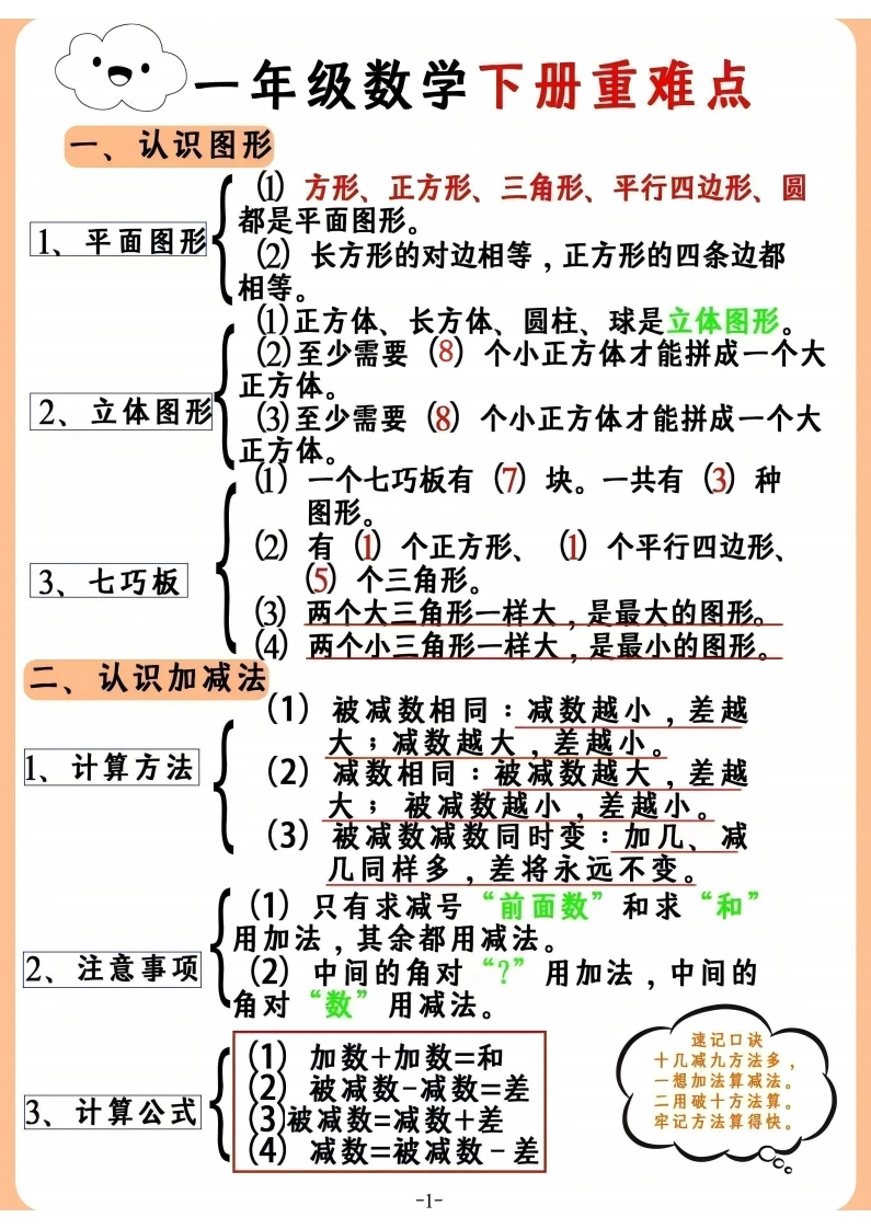 一年级数学下册重难点汇总