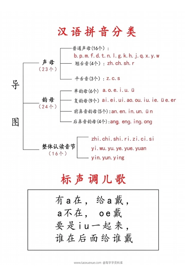 一年级汉语拼音知识点总结