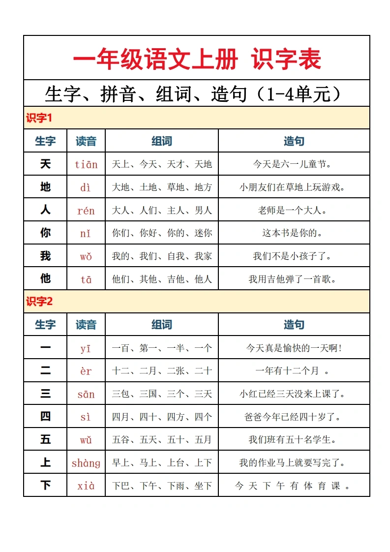 一年级语文上册识字表拼音、组词、造句（1-4单元）