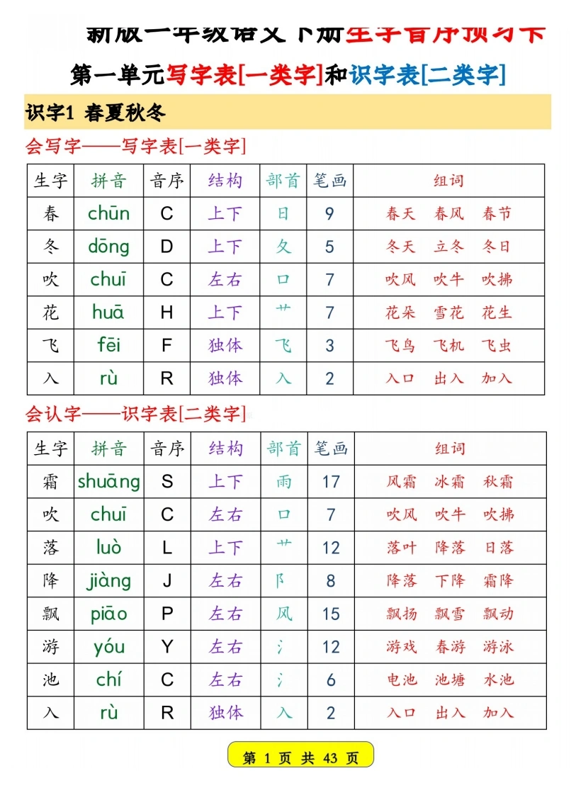 一年级语文下册生字音序预习卡(写字表一类字、识字表二类字)彩版-学芽网