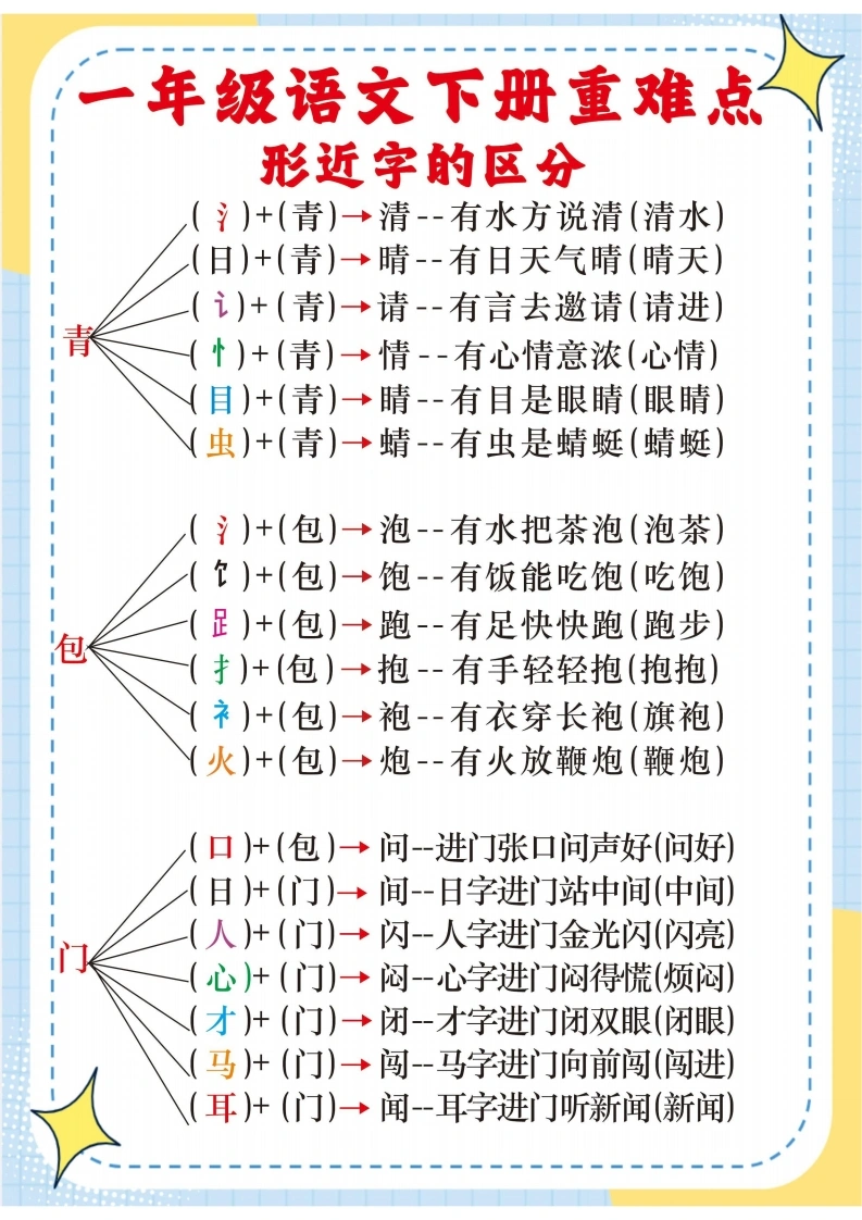一年级语文下册重难点形近字的区分-学芽网