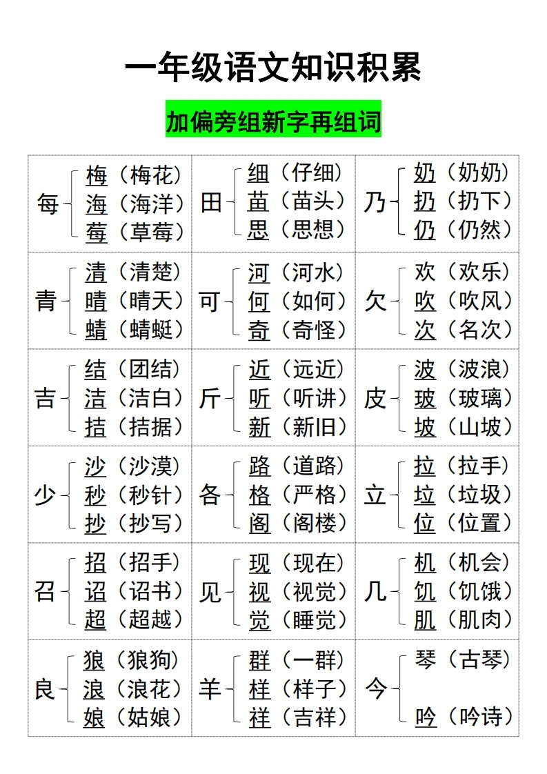 一年级语文知识积累加偏旁组新字