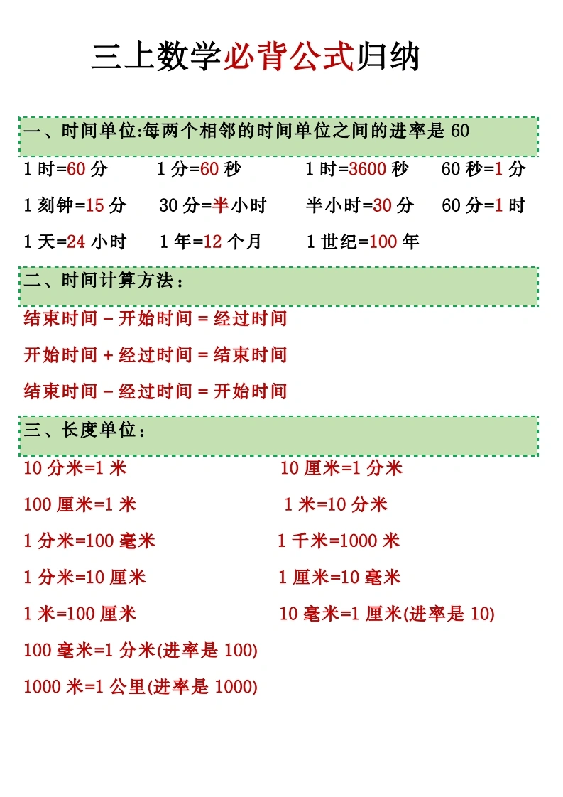 三上数学必背公式归纳-学芽网