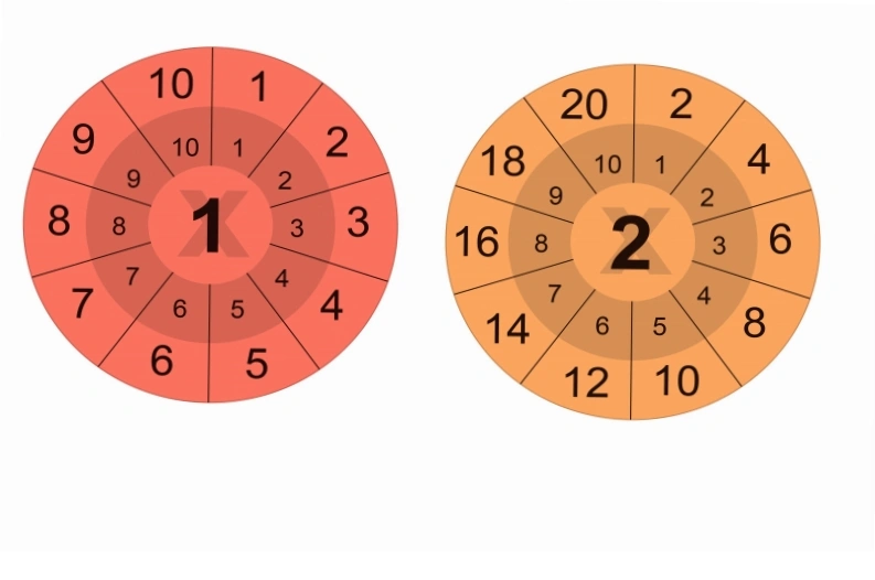 乘法口诀图-学芽网