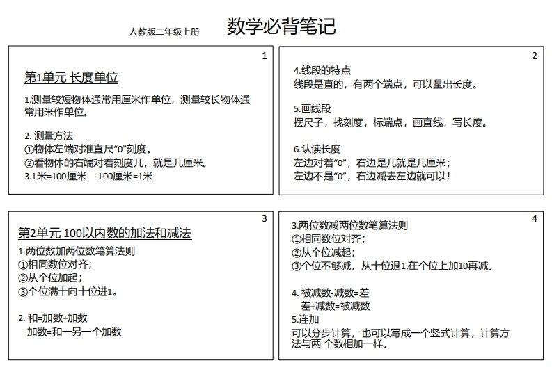 二上数学上册必背笔记（可做课课贴）-学芽网