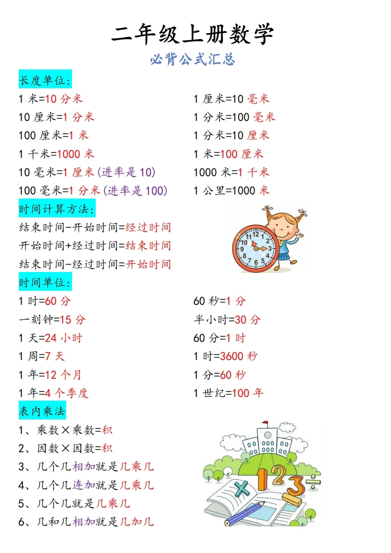 二上数学必背公式汇总人教版-学芽网