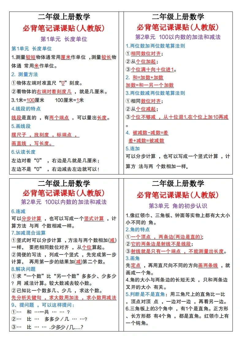 二年级上册必背笔记课课贴（人教版）-学芽网
