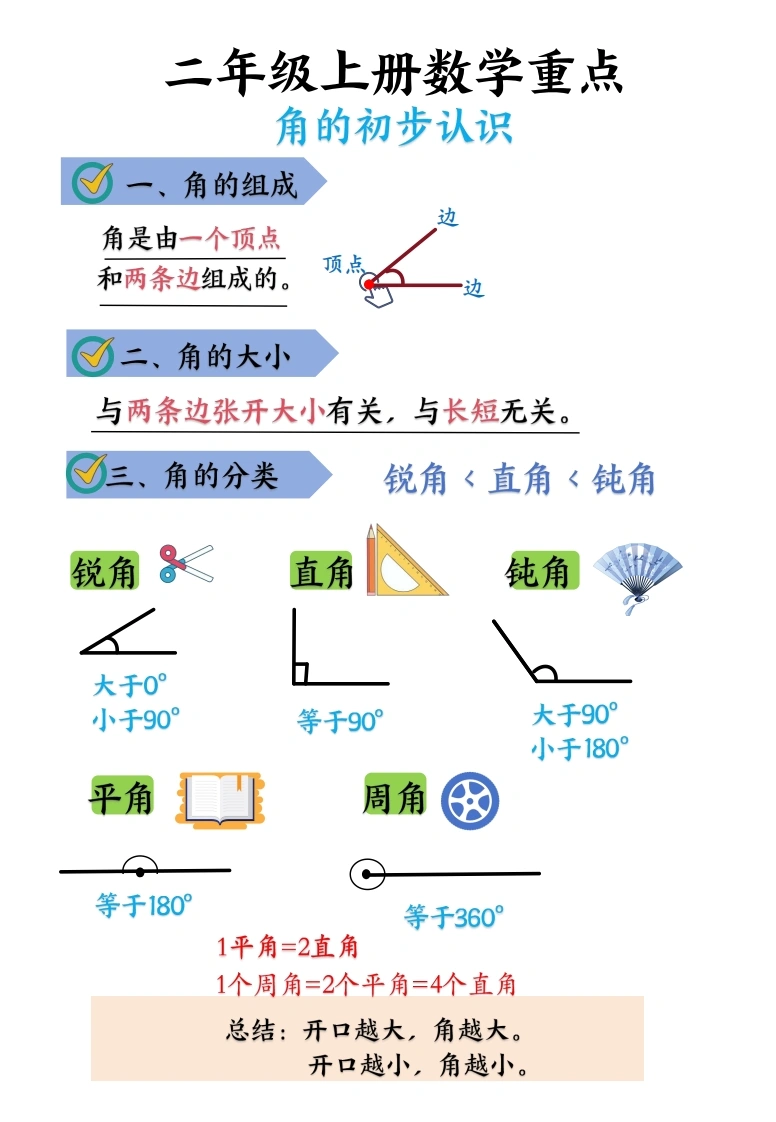 二年级上册数学《角的初步认识》知识点汇总-对应练习-学芽网