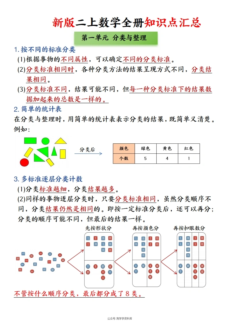 二年级上册数学全册知识点汇总-学芽网