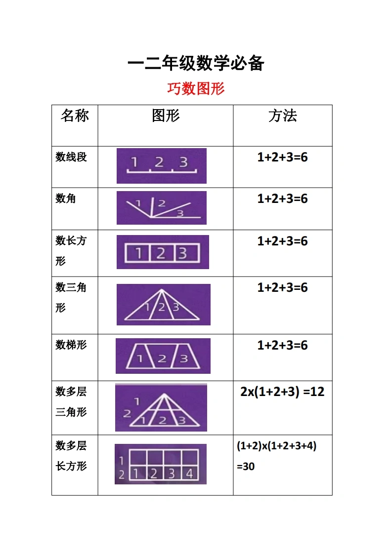 二年级上册数学图形角个数专项练习-学芽网