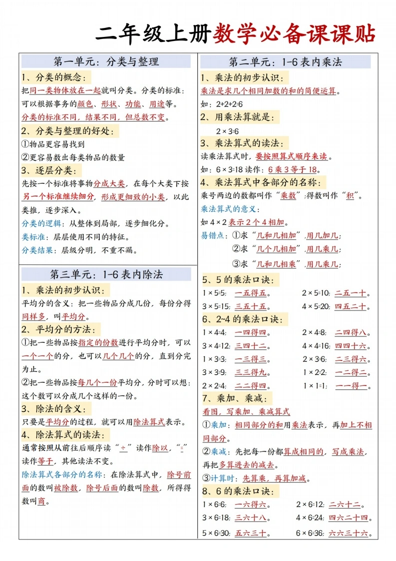 二年级上册数学必备课课贴-学芽网