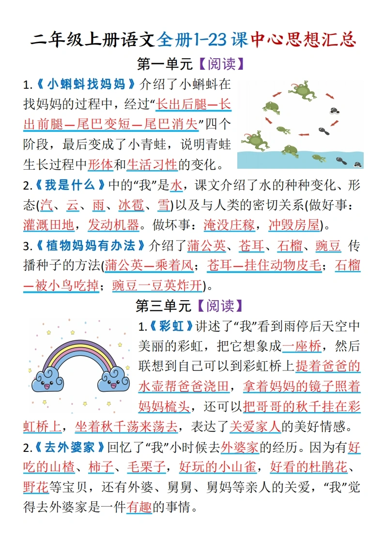二年级上册语文全册1-23课中心思想汇总（空白版-答案版）-学芽网