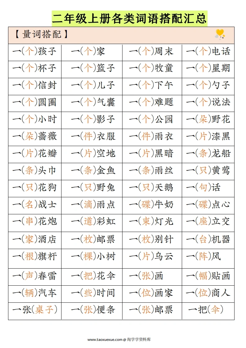 二年级上册语文各类词语搭配汇总-学芽网