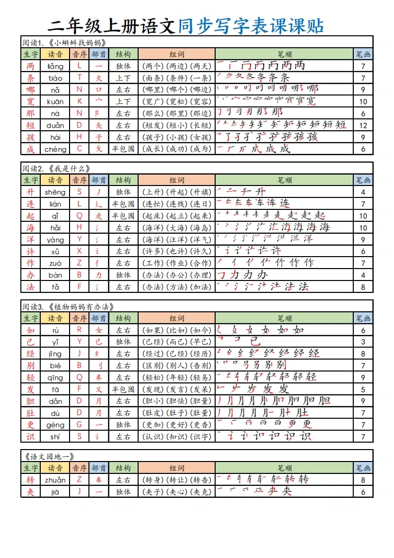 二年级上册语文同步写字表课课贴-学芽网