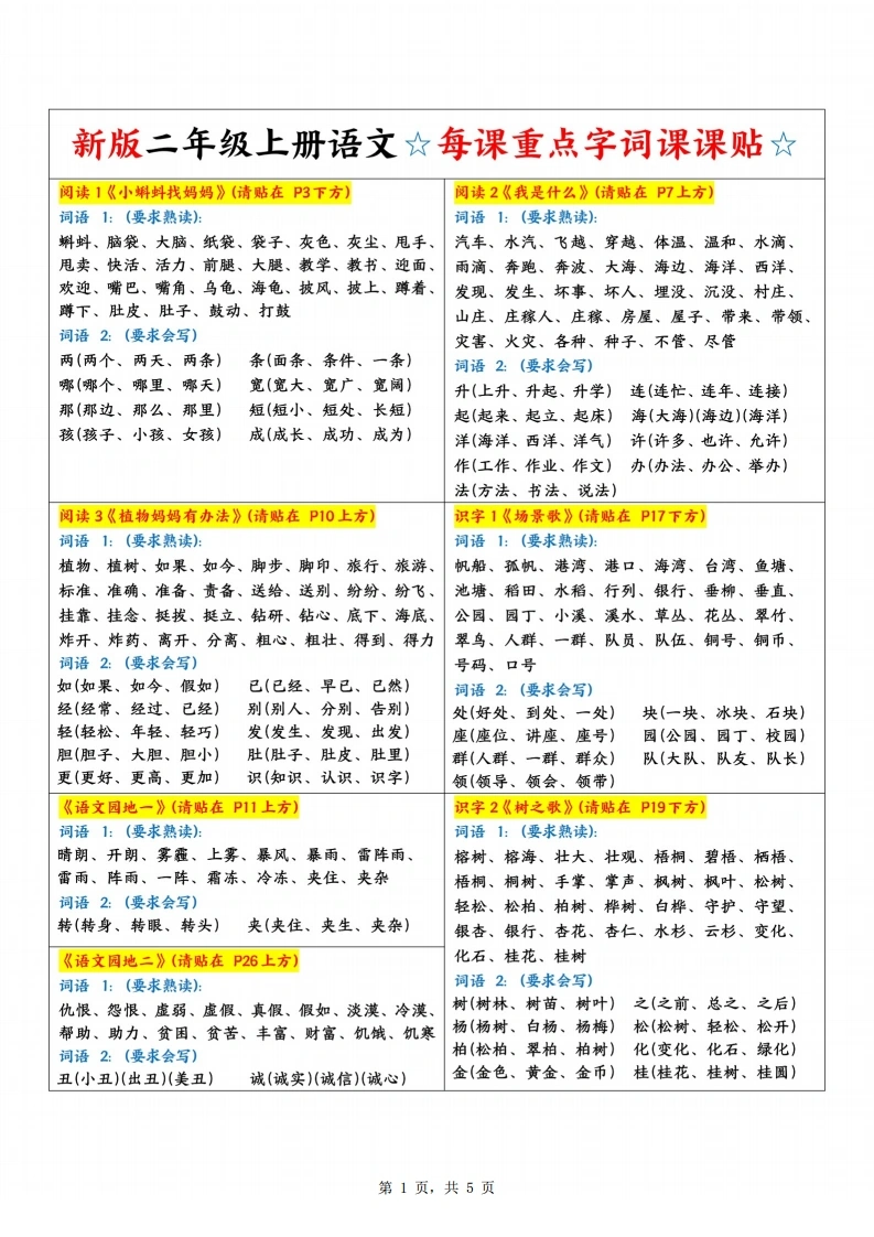二年级上册语文每课重点字词课课贴-学芽网