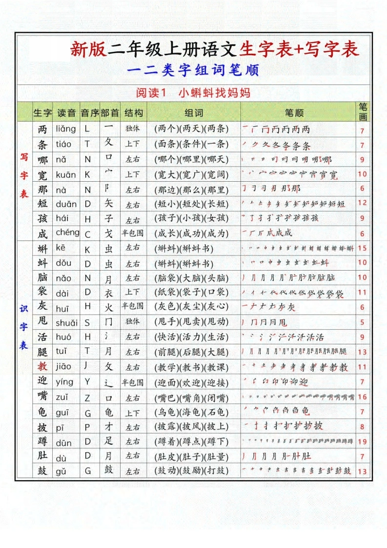 二年级上册语文生字表-写字表生字组词笔顺-学芽网