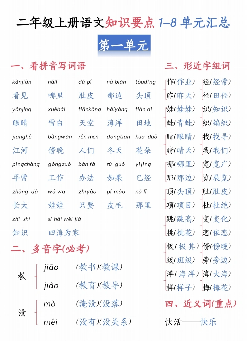 二年级上册语文知识要点1-8单元汇总-学芽网